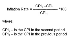 inflation rate formula