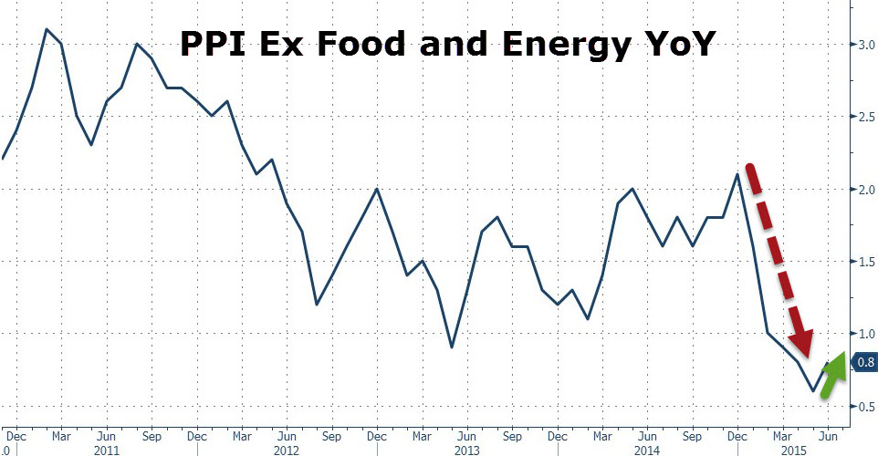 June PPI and CPI Preview CPI Inflation Calculator (2025 Updated Monthly)