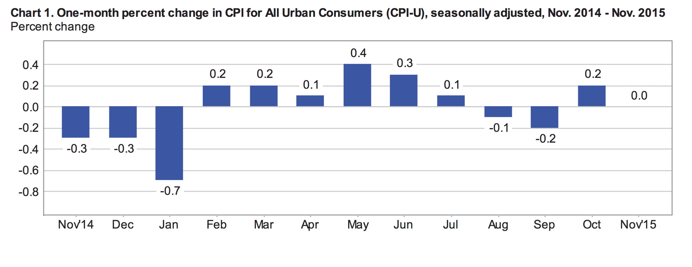 In the news CPI Inflation Calculator (2023 Updated Monthly)
