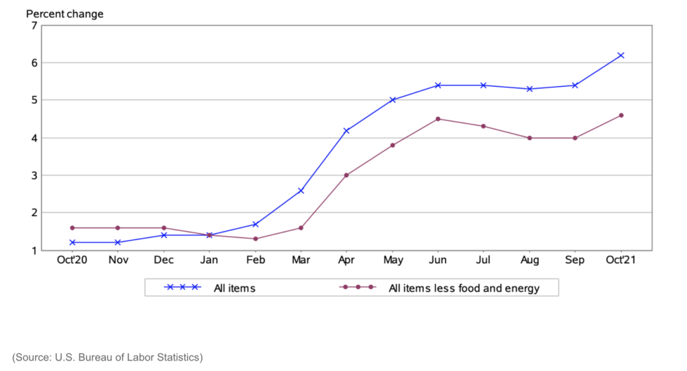 the-consumer-price-index-for-all-urban-consumers-cpi-u-increased-0-9