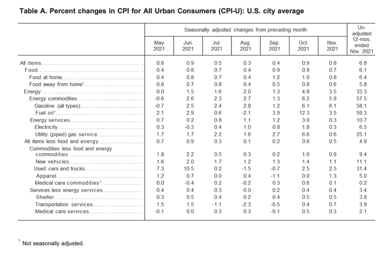 the-consumer-price-index-and-your-experience-of-price-change-youtube