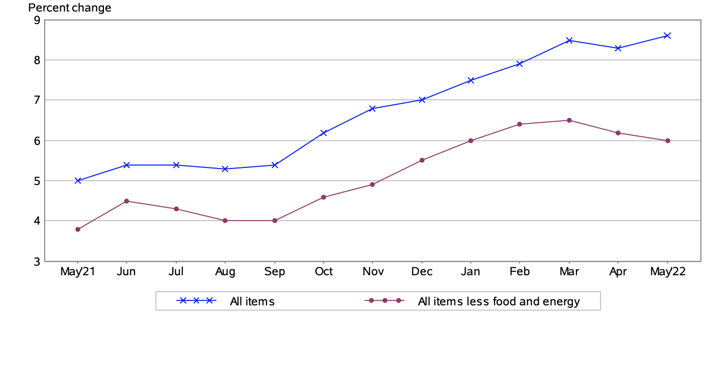 the-consumer-price-index-increased-by-1-in-may-cpi-inflation