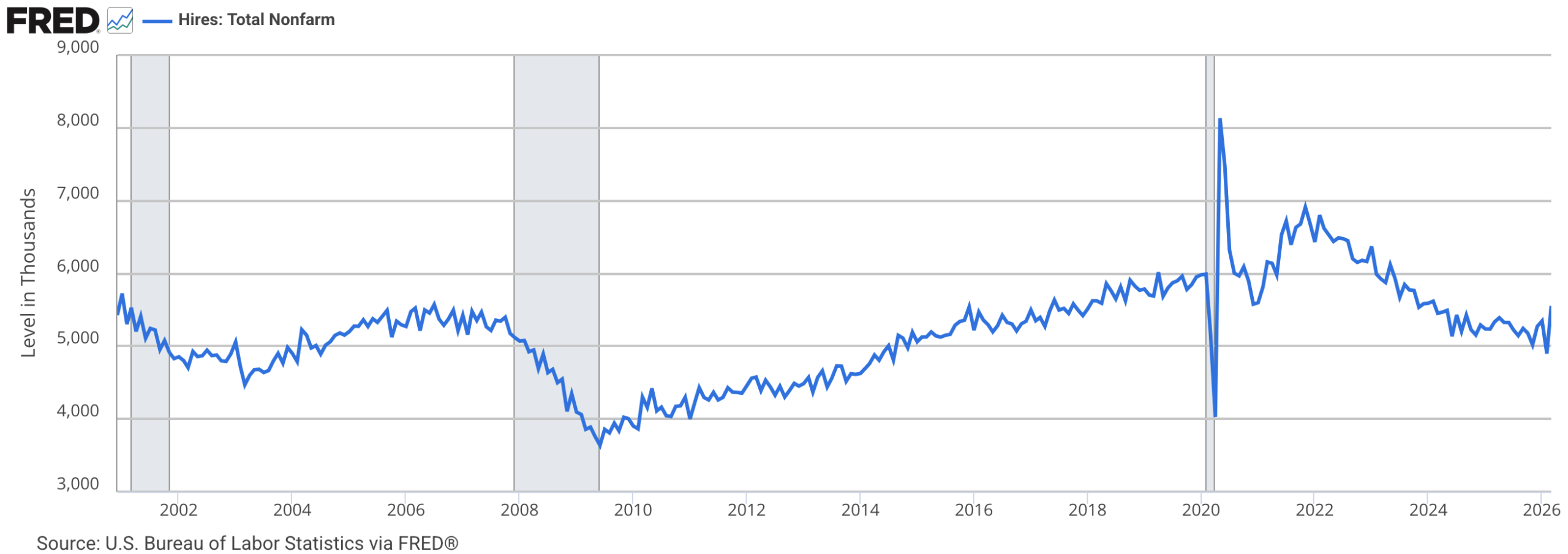 The Consumer Price Index Rises 0 6 In April Seasonally Adjusted And The Consumer Price Index Rises 0 6 In April Seasonally Adjusted And